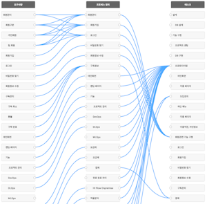 프로젝트 연관도